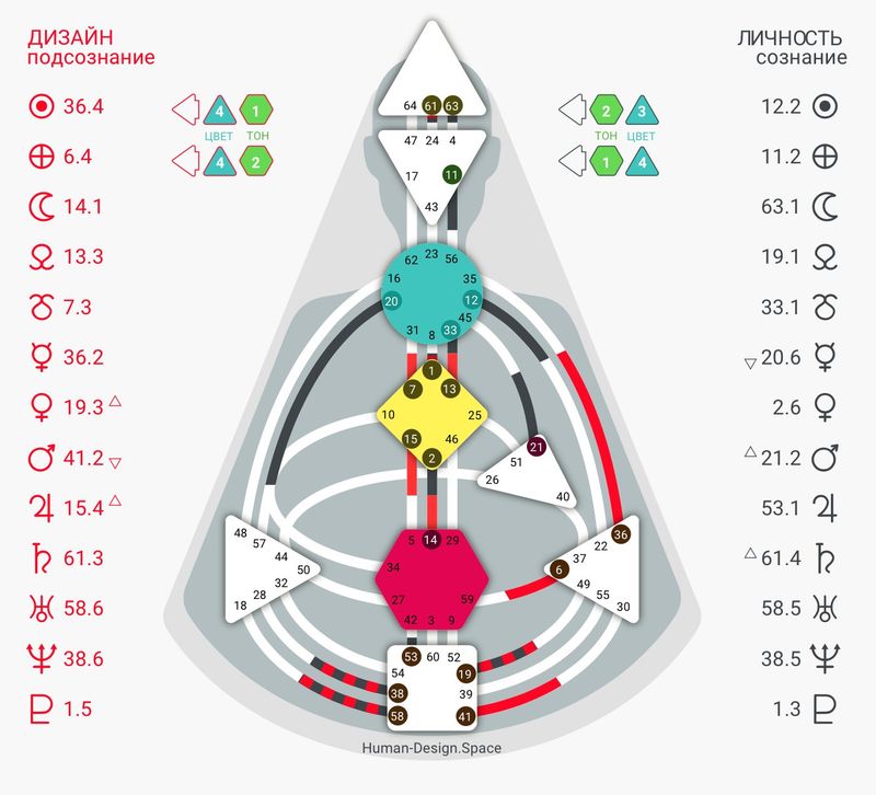 Дизайн Человека: рассчитать карту бесплатно онлайн